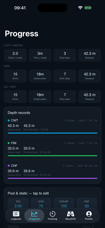 Progress dashboard — personal bests by discipline